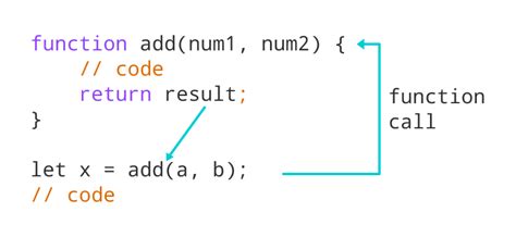 how to display the result of a javascript function in html|Function return values .